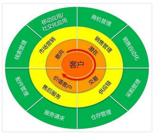 凌岳網(wǎng)絡(luò)科技 專業(yè)CRM管理系統(tǒng)與優(yōu)質(zhì)網(wǎng)絡(luò)技術(shù)服務(wù)
