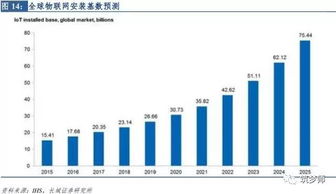 2017年新零售行業(yè)研究報告 網(wǎng)絡(luò)技術(shù)服務(wù)驅(qū)動變革