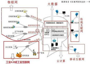 智能制造政策紅利釋放，移動互聯(lián)網技術開發(fā)商機涌現(xiàn)