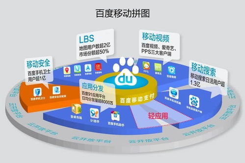 沉重的代價 19億美元打水漂，一次移動互聯(lián)網產品天價收購案的教訓