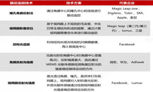 眼動追蹤技術在移動互聯(lián)網產品領域的應用與2024年發(fā)展前景分析