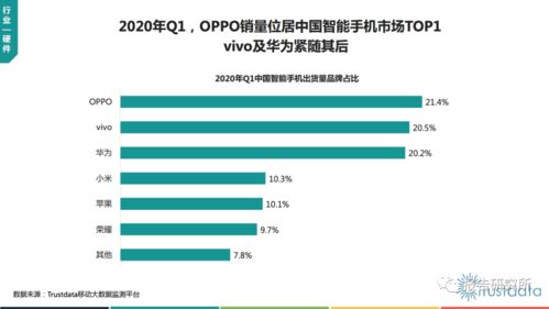 2020年Q1中國移動(dòng)互聯(lián)網(wǎng)行業(yè)發(fā)展分析報(bào)告 移動(dòng)互聯(lián)網(wǎng)產(chǎn)品領(lǐng)域的技術(shù)開發(fā)洞察