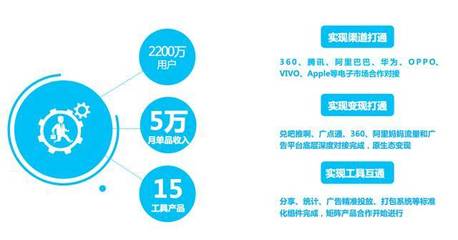 梵想商業(yè)全案設(shè)計(jì) 引領(lǐng)移動(dòng)互聯(lián)網(wǎng)產(chǎn)品的技術(shù)開(kāi)發(fā)與品牌構(gòu)建一體化解決方案