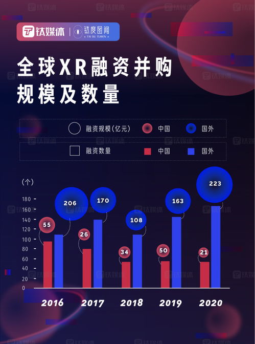 元宇宙發(fā)展進(jìn)度條 技術(shù)開發(fā)如何驅(qū)動(dòng)萬億市場崛起