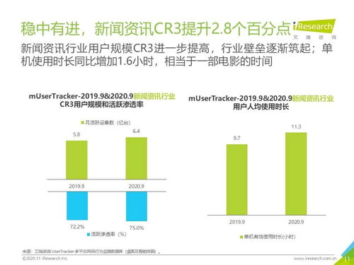 2020年Q3中國移動互聯(lián)網流量季度分析報告 技術開發(fā)趨勢與產品創(chuàng)新洞察