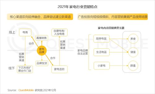 中國移動互聯(lián)網發(fā)展啟示錄（二） 技術開發(fā)如何重塑產品領域競爭格局