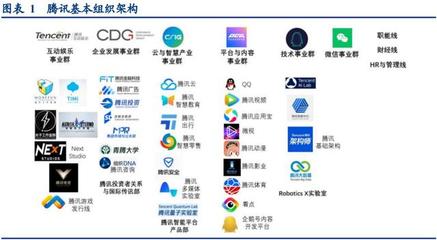 互聯(lián)網巨頭組織架構變遷研究——聚焦移動互聯(lián)網產品技術開發(fā)的演進與影響