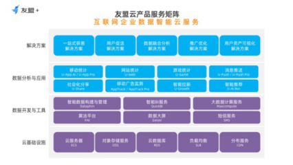 友盟+重磅發(fā)布友盟云，為互聯(lián)網企業(yè)打造數據智能云服務新引擎
