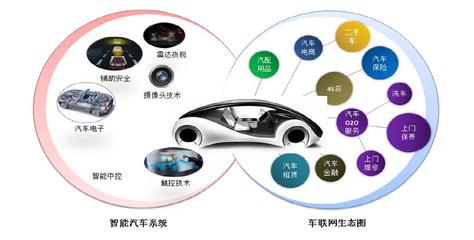 移動互聯網技術在汽車城創新港開園中的作用