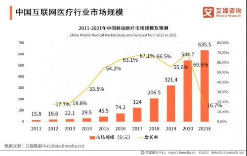 智慧醫療方興未艾，圓心科技互聯網+醫療解決方案獲贊譽