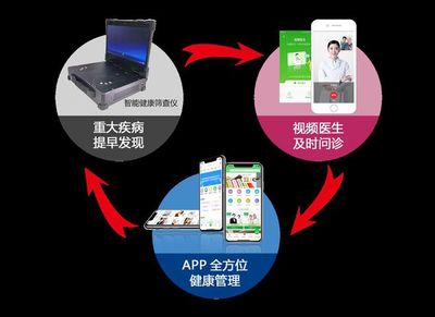 康樂富 以“移動互聯網+健康管理”助力健康中國新征程