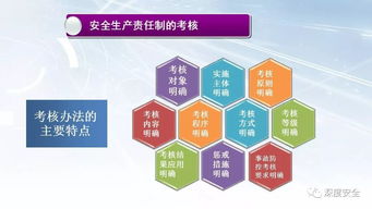 精品PPT 深入推進安全生產領域改革發展意見——移動互聯網產品領域的技術開發與實踐解讀