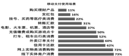 移動支付安全十年回顧 2017年用戶習慣與風險分析