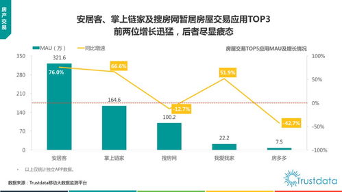 2017年中國移動互聯網行業發展分析報告